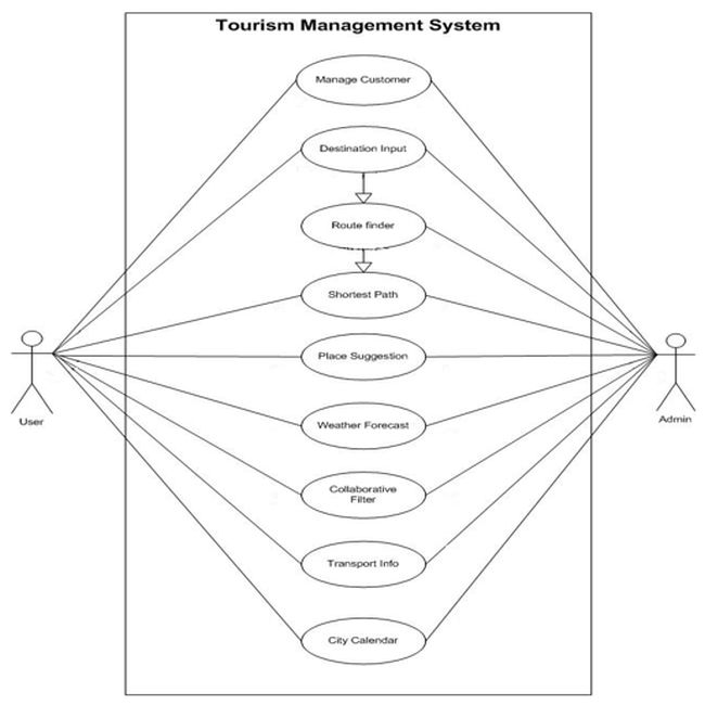 use case diagram